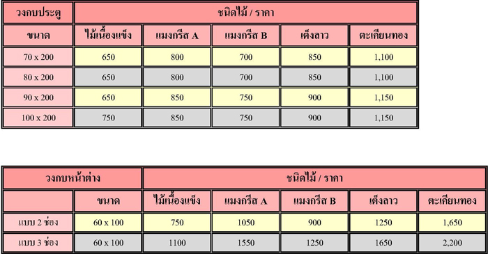 ขายส่ง วัสดุก่อสร้าง เหล็กรูปพรรณ เหล็กเส้น สีทาภายนอก สีทาภายใน ไม้